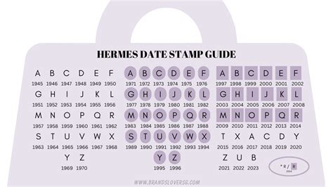 hermes 955 2018 inps|hermes date stamps chart.